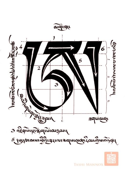 Proportion de la lettre A en tibétain U-chen (TASHI MANNOX)