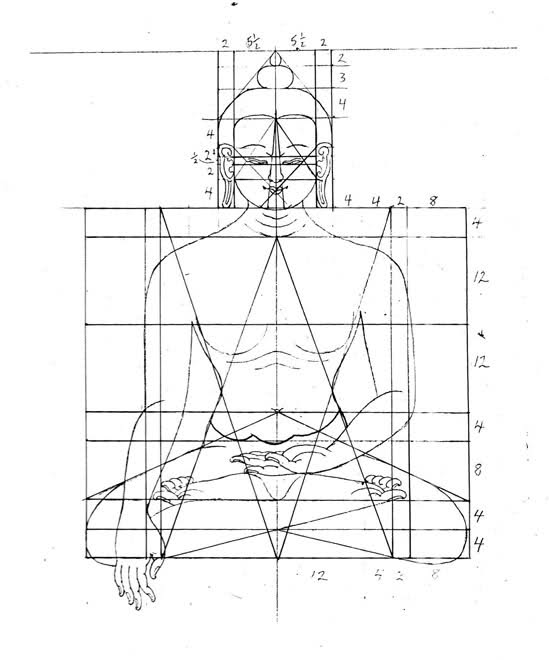 Proportions du Bouddha 3.jpg