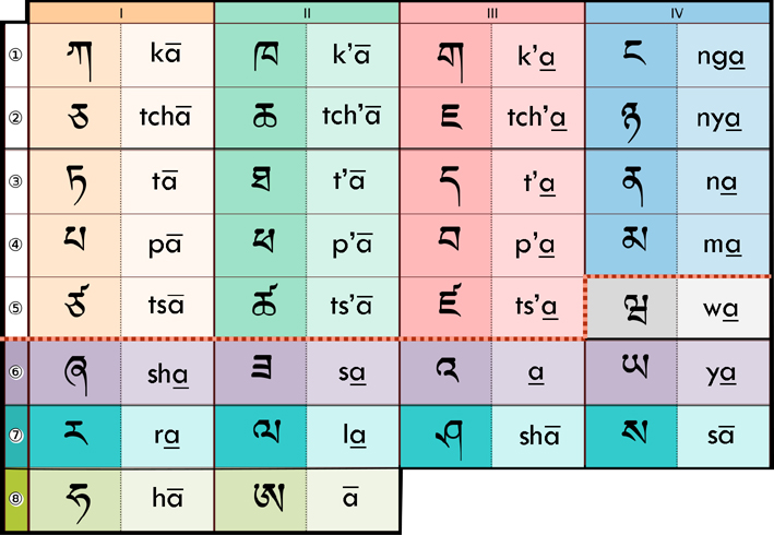 1500px-Tibetan_script.svg.jpg