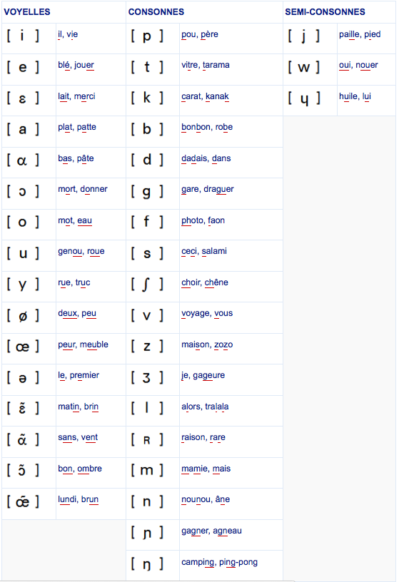 phonetique.png