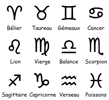 Les signes astrologique pour mémo. (Occident)