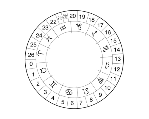 Les 26 demeures de la Lune (gyoukars).