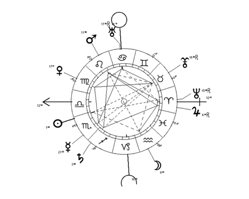 Le thème astrologique tibétain de la célèbre exploratrice Alexandra David-Neel