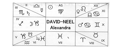 Le thème astrologique tibétain de la célèbre exploratrice Alexandra David-Neel